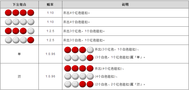 利澳色碟游戏派彩规则